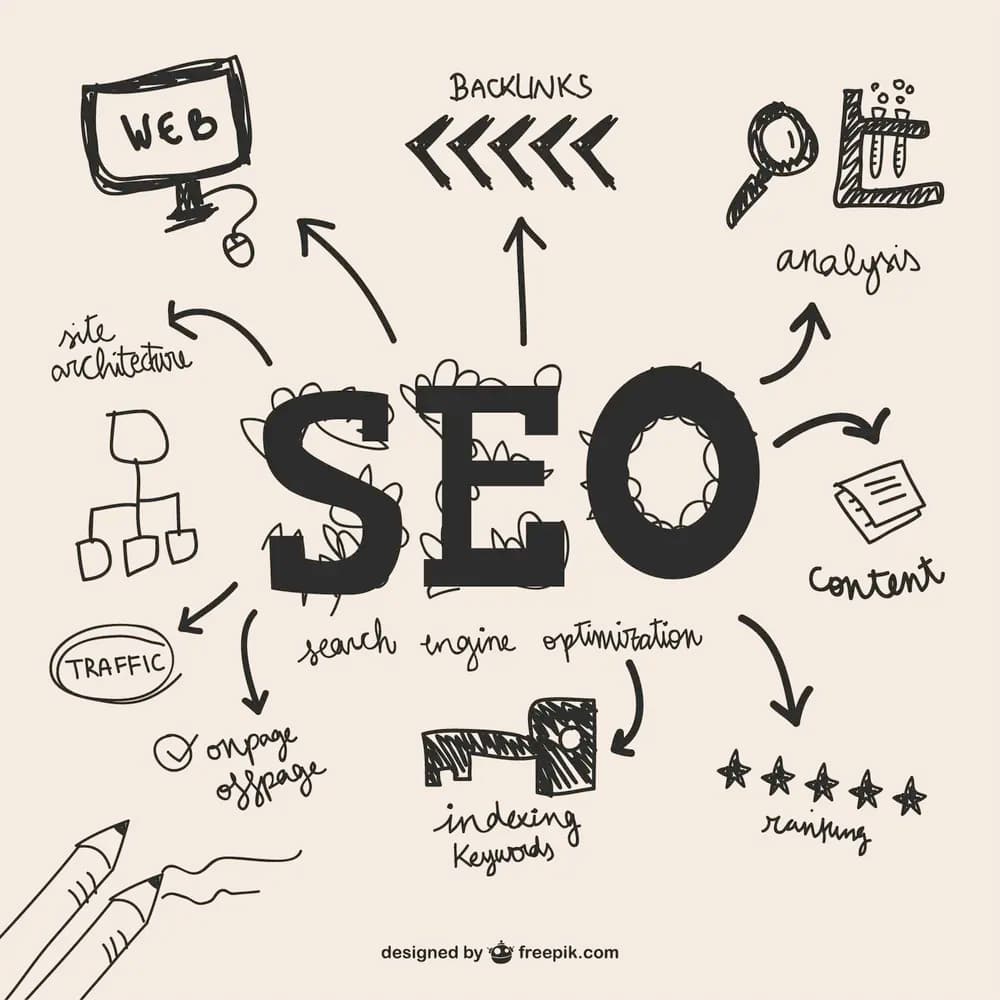 SEO planning concepts and search strategy